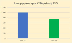 Ο Δήμος Λυκόβρυσης-Πεύκης σε τροχιά πρωτιάς στην ανακύκλωση και την εναλλακτική διαχείριση απορριμμάτων